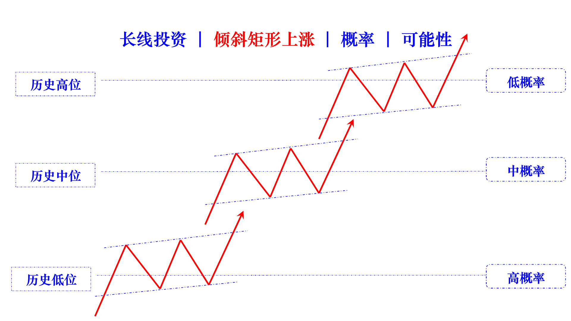 rectangle slightly rising cn